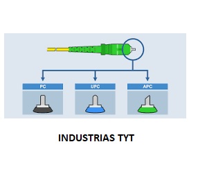 Cable fibra optica 2mt SC-APC/SC-APC - Image 2